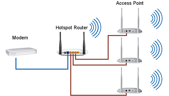 how-to-connect-ethernet-cable-to-wireless-router
