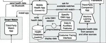 how-to-connect-smart-watch-with-mobile