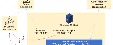 connect-virtual-machine-to-local-network