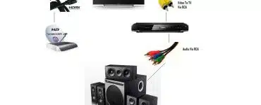 how-to-connect-5.1-speakers-to-tv