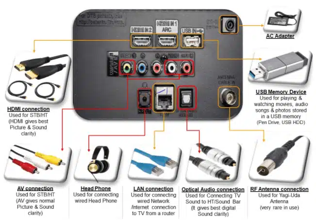 how-to-connect-external-speakers-to-tv-with-hdmi