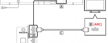 how-to-connect-soundbar-to-tv-with-hdmi