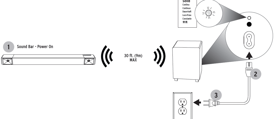 how-to-connect-subwoofer-to-soundbar