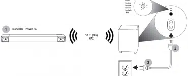 how-to-connect-wireless-subwoofer-to-soundbar