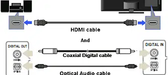 how-to-connect-old-home-theater-to-smart-tv