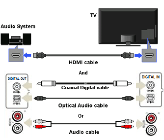 how-to-connect-old-home-theater-to-smart-tv