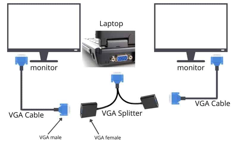 how-to-connect-two-monitors-to-a-laptop-with-one-hdmi-port