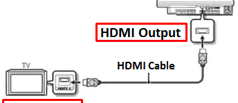 hdmi-cable-is-connected-but-no-picture-on-the-tv