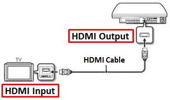 hdmi-cable-is-connected-but-no-picture-on-the-tv