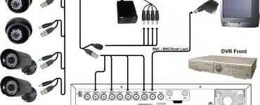 how-to-connect-cctv-camera-to-pc-monitor