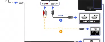 how-to-connect-pc-to-sony-bravia-tv-with-an-hdmi-cable