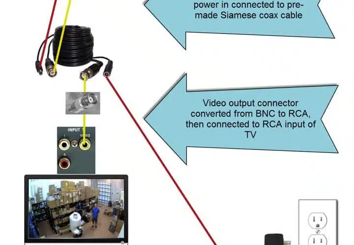 how-to-connect-cctv-camera-to-tv-wireless