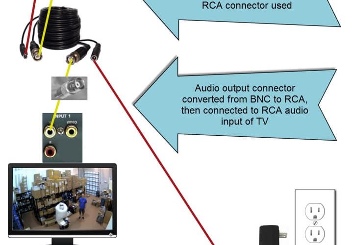 how-to-connect-a-security-camera-to-a-tv