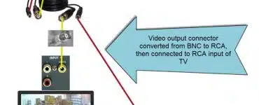 ow-to-connect-cctv-camera-to-tv-wireless