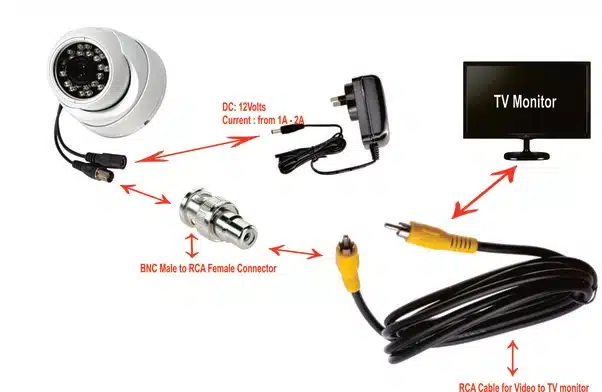 how-to-connect-cctv-camera-to-tv-without-dvr