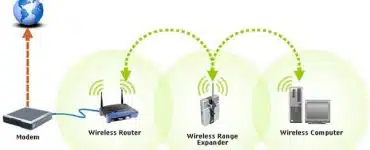 how-to-connect-the-wifi-extender-to-the-router