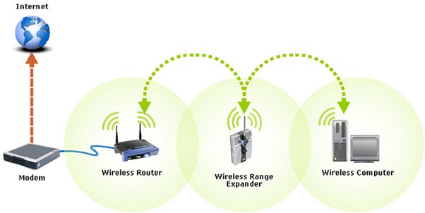 how-to-connect-the-wifi-extender-to-the-router