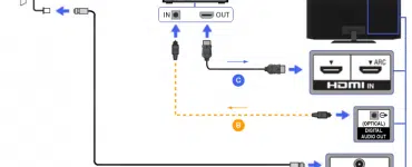 sony-tv-not-recognizing-hdmi-input