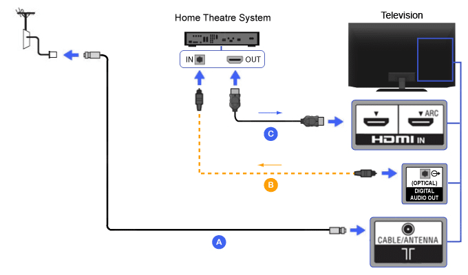 sony-tv-not-recognizing-hdmi-input