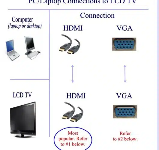 can-i-connect-my-computer-to-my-tv