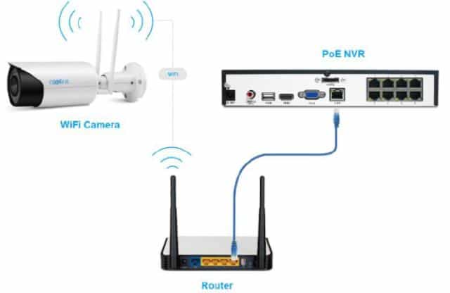 how-to-connect-dvr-to-wifi-router-without-cable
