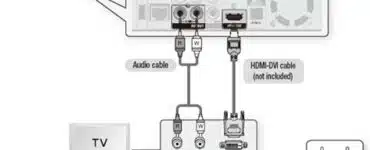 who-do-i-connect-my-tv-to-cable