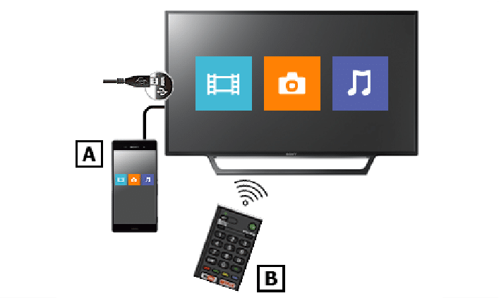 How-do-I-Connect-my-Phone-to-my-TV