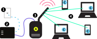 how-to-connect-to-a-wireless-device