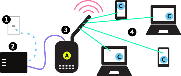 how-to-connect-to-a-wireless-device