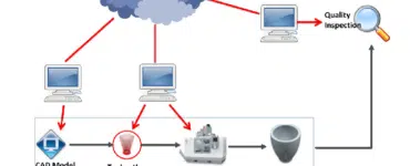 how-to-connect-to-the-internet