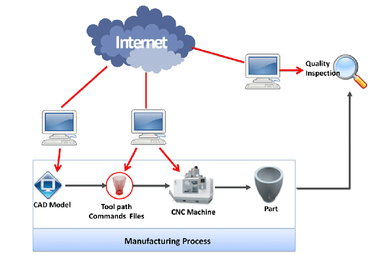 how-to-connect-to-the-internet