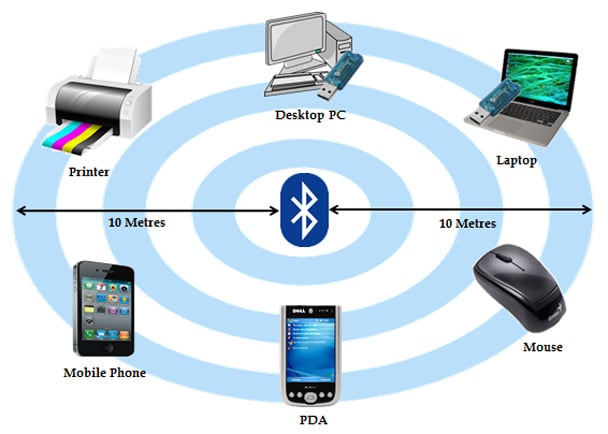 how-to-connect-to-a-bluetooth-network