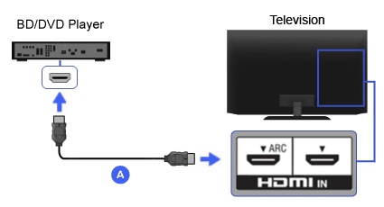 how-to-connect-hdmi-to-tv