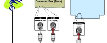 how-to-connect-a-tv-signal