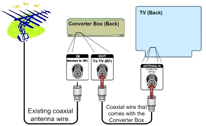 how-to-connect-a-tv-signal