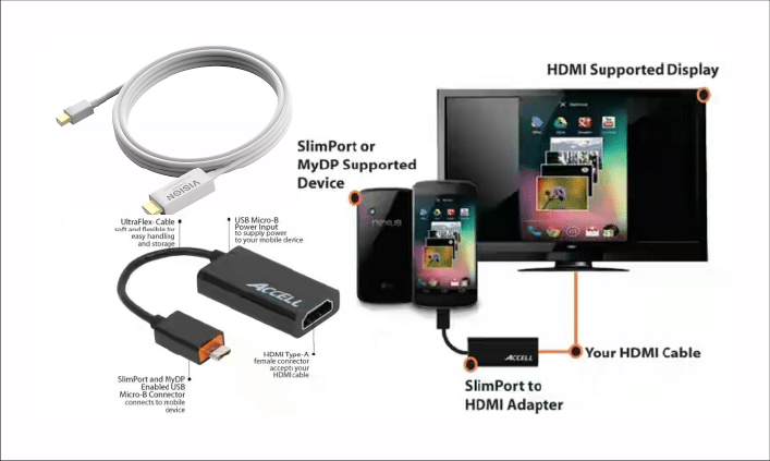 how-to-connect-your-phone-to-a-tv-using-a-usb