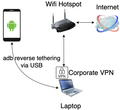 how-to-connect-android-phone-with-adb-using-pcs-hotspot