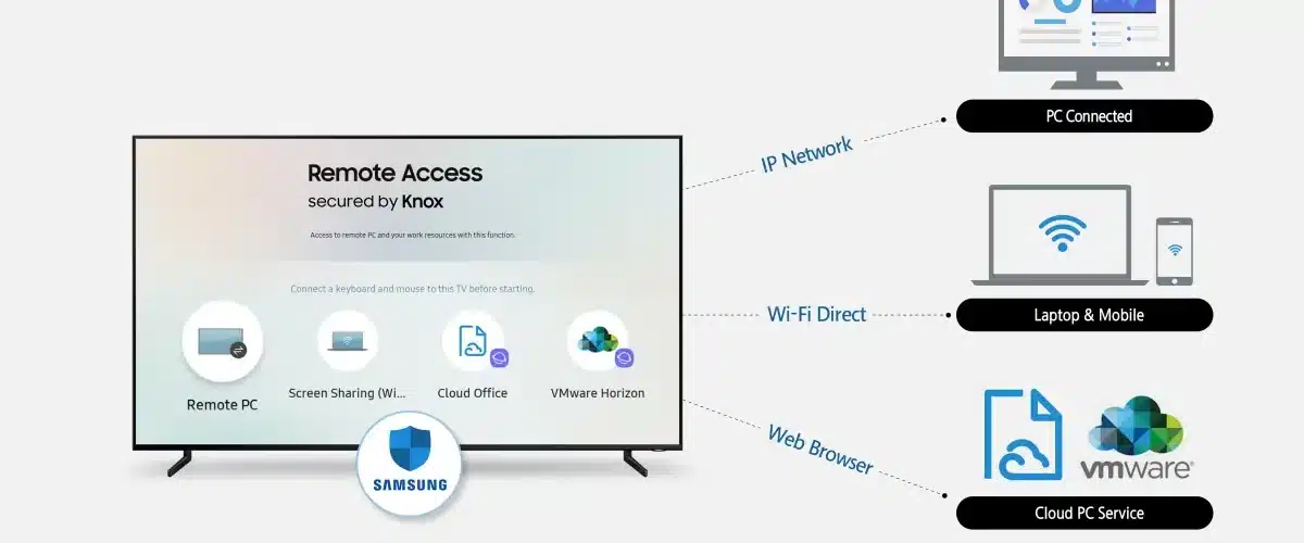 how-to-connect-to-smart-tv