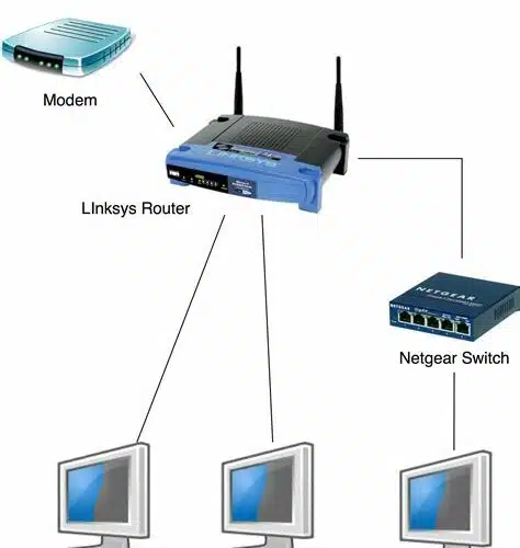 how-to-connect-to-the-internet-router