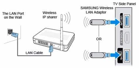 how-to-connect-samsung-tv-to-internet-router