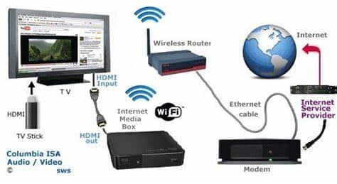 how-to-connect-the-internet-to-the-tv