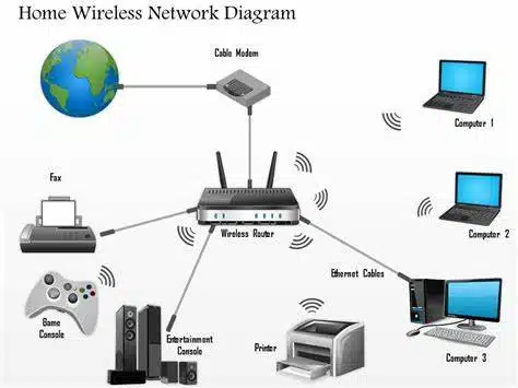 how-to-connect-to-a-network
