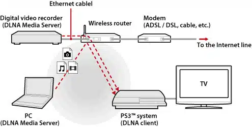 how-to-connect-hotspot-to-ps3