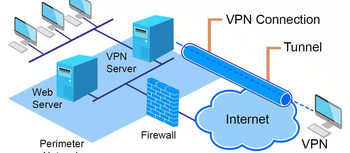 how-to-connect-vpn-server-to-internet-security