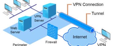 how-to-connect-vpn-server-to-internet-security