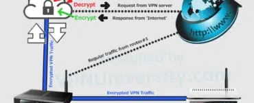 how-to-connect-vpn-to-the-router