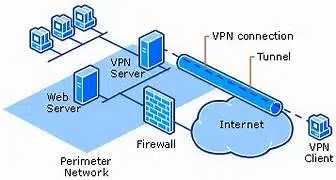 how-to-connect-a-vpn-server-to-the-internet