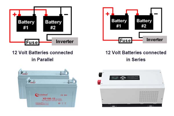 how-to-connect-battery-to-inverter