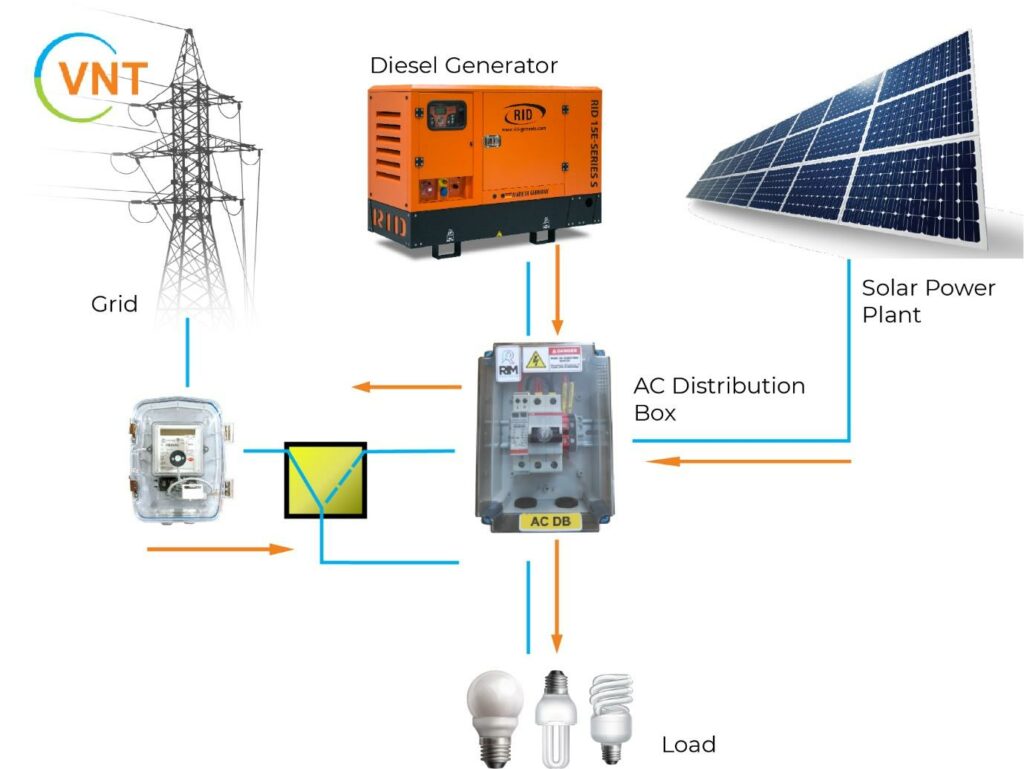 how-to-connect-solar-inverter-to-distribution-board