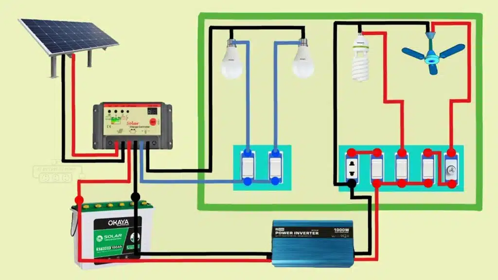 how-to-connect-solar-panel-to-battery-and-inverter-diagram